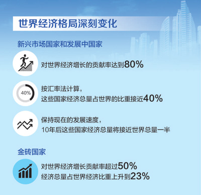【理论】人民要论：在大变局中把握发展趋势