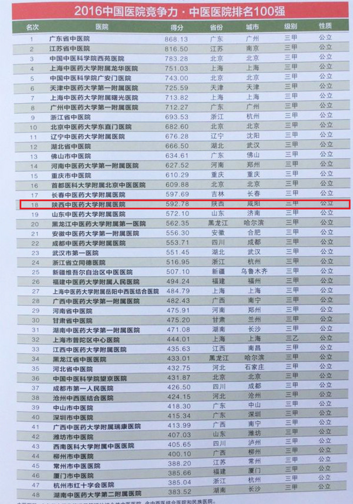 中国名中医排行榜_合肥中医哮喘医院 排名 挤南哮喘病医院