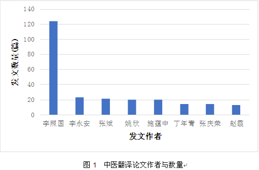 人口总数 翻译_2011年我国人口总量及结构变化情况(2)