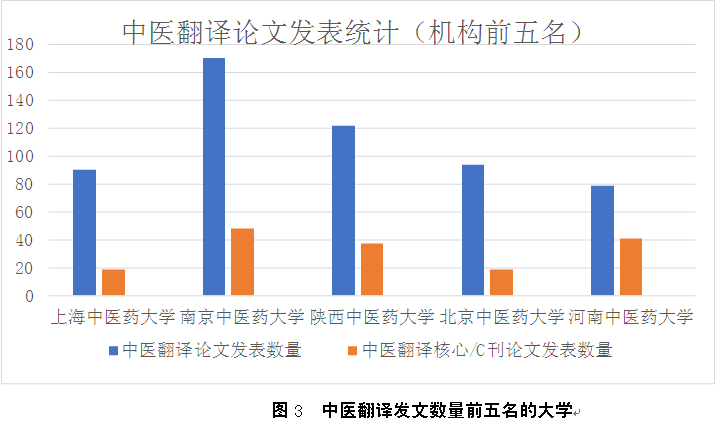 人口总数 翻译_2011年我国人口总量及结构变化情况(3)